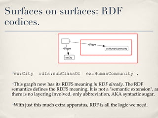 Surfaces on surfaces: RDF codices. ex:City  rdfs:subClassOf  ex:HumanCommunity . This graph now has its RDFS meaning  in RDF already . The RDF semantics defines the RDFS meaning. It is not a "semantic extension", and there is no layering involved, only abbreviation, AKA syntactic sugar.  With just this much extra apparatus, RDF is all the logic we need.  
