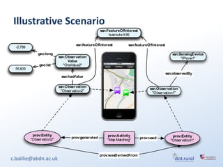 Illustrative Scenario
                                                   ssn:FeatureOfInterest
                                                        busroute:X95

                                     ssn:featureOfInterest         ssn:featureOfInterest
  -2.789
               geo:long                                                                       ssn:SensingDevice
                            ssn:Observation                                                        "iPhone1"
                                 Value
                geo:lat        "ObsValue2"
  55.605
                                                                                           ssn:observedBy
                             ssn:hasValue

                            ssn:Observation
                                                                                ssn:Observation
                             "Observation2"
                                                                                 "Observation1"




            prov:Entity                                prov:Activity                          prov:Entity
           "Observation2"         prov:generated                           prov:used
                                                       "Map Matching"                        "Observation1"



                                                   prov:wasDerivedFrom
c.baillie@abdn.ac.uk
 