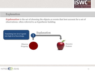 Explanation
 Explanation is the act of choosing the objects or events that best account for a set of
 observations; often referred to as hypothesis building




Translating low-level signals       Explanation
into high-level knowledge       1

                     Observe                                      Perceive
                     Property                                     Feature




                                                                                           11
 