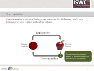 Discrimination
Discrimination is the act of finding those properties that, if observed, would help
distinguish between multiple explanatory features




                                Explanation



                Observe                                        Perceive
                Property                                       Feature



                                                                Focusing attention on those
                                                         2      aspects of the environment that
                                     Discrimination             provide useful information




                                                                                            14
 