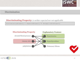 Discrimination


 Discriminating Property: is neither expected nor not-applicable
 DiscriminatingProperty ≡ ¬ExpectedProperty ⊓ ¬NotApplicableProperty




         Discriminating Property              Explanatory Feature

           elevated blood pressure                 Hypertension


                     clammy skin                   Hyperthyroidism


                      palpitations                 Pulmonary Edema




                                                                       17
 