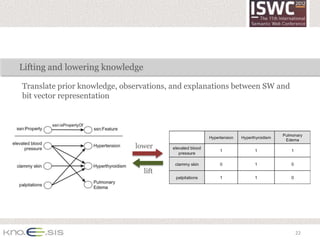 Lifting and lowering knowledge

Translate prior knowledge, observations, and explanations between SW and
bit vector representation




                              lower


                                 lift




                                                                           22
 