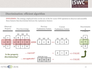 Discrimination: efficient algorithm
     INTUITION: The strategy employed relies on the use of the bit vector AND operation to discover and assemble
     those features that discriminate between the explanatory features


 Observed                                         Previous                      Current                     Discriminatin
 Property           Prior Knowledge          Explanatory Feature           Explanatory Feature                    g
                                                                                                              Property
                    HN    HM    PE

bp    1        bp    0    1     1               HN    HM         PE          HN    HM    PE
                                                                                                            bp   0

cs    0        cs    0    1     0     AND       1      1         0    =>      0    1     0                  cs   1
                                                                                                                 0

pa    1        pa    1    1     0                                                                           pa   0


                               … expected?                            =       0    1     0       => FALSE
  Is the property
 discriminating?                               ZERO Bit Vector
                         … not-applicable?                            =                          => FALSE
                                                 0      0        0


                                                                                                                 24
 