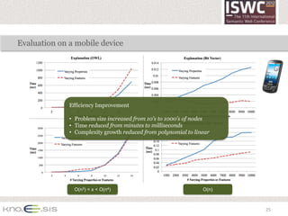 Evaluation on a mobile device




              Efficiency Improvement

              • Problem size increased from 10’s to 1000’s of nodes
              • Time reduced from minutes to milliseconds
              • Complexity growth reduced from polynomial to linear




               O(n3) < x < O(n4)                                O(n)



                                                                       25
 