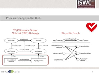 Prior knowledge on the Web



     W3C Semantic Sensor
    Network (SSN) Ontology   Bi-partite Graph




                                                9
 