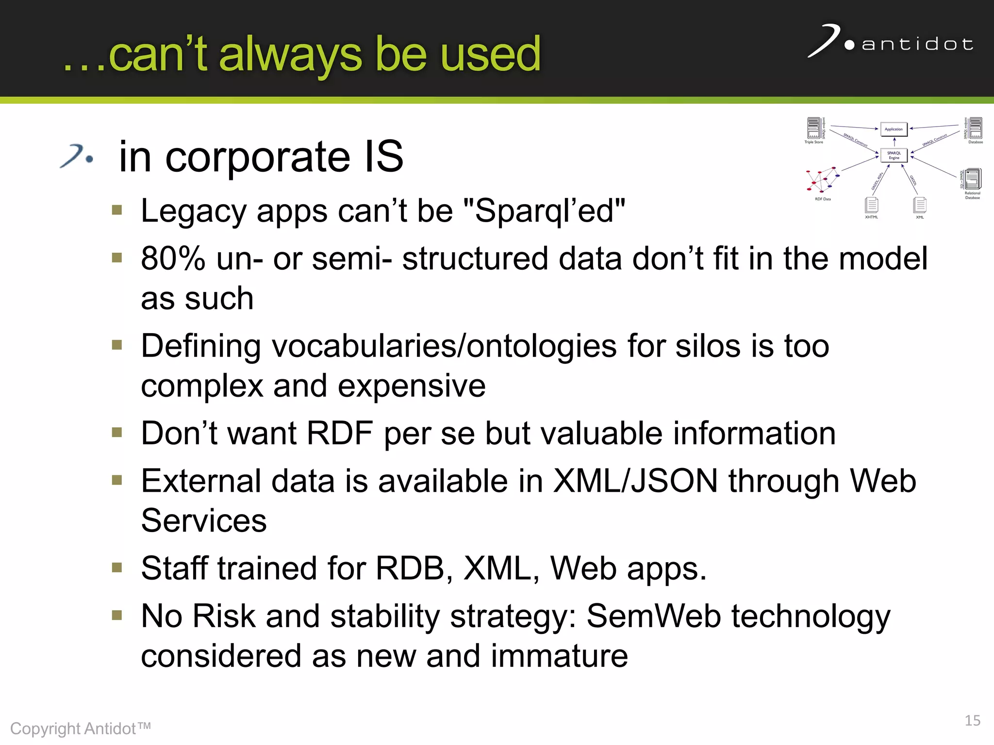 …can’t always be used

             in corporate IS
             Legacy apps can’t be "Sparql’ed"
             80% un- or semi- structured data don’t fit in the model
              as such
             Defining vocabularies/ontologies for silos is too
              complex and expensive
             Don’t want RDF per se but valuable information
             External data is available in XML/JSON through Web
              Services
             Staff trained for RDB, XML, Web apps.
             No Risk and stability strategy: SemWeb technology
              considered as new and immature
                                                                        15
Copyright Antidot™
 