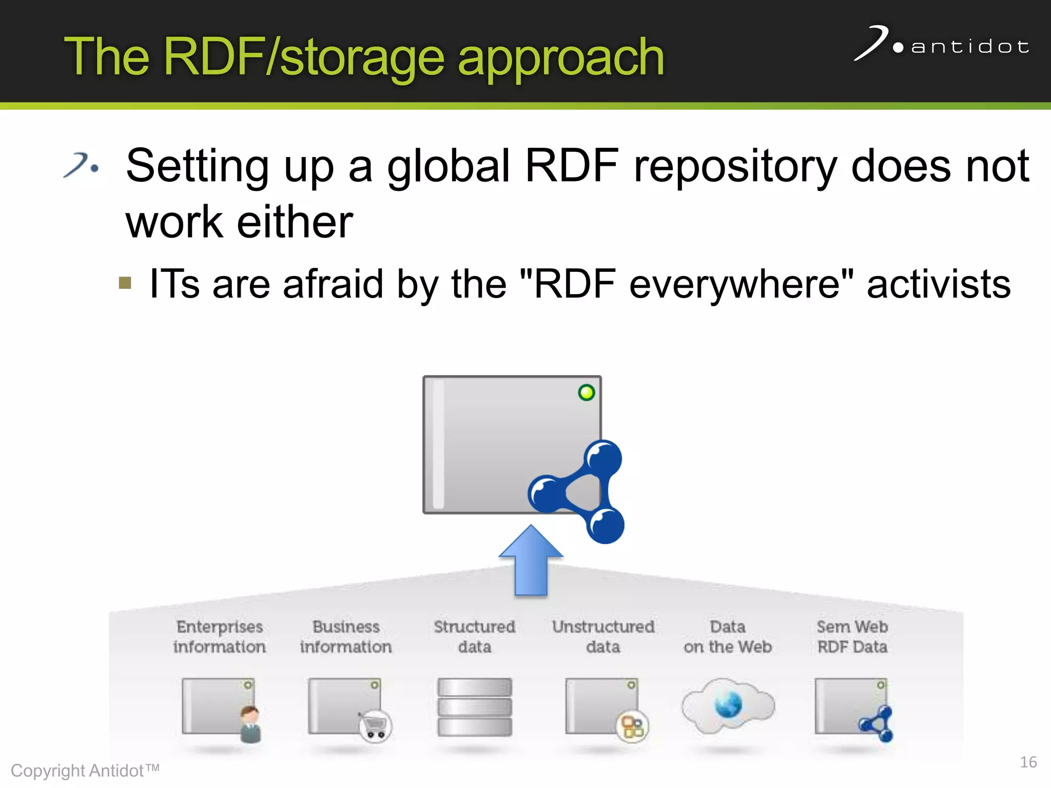 The RDF/storage approach

             Setting up a global RDF repository does not
             work either
             ITs are afraid by the "RDF everywhere" activists




                                                                 16
Copyright Antidot™
 