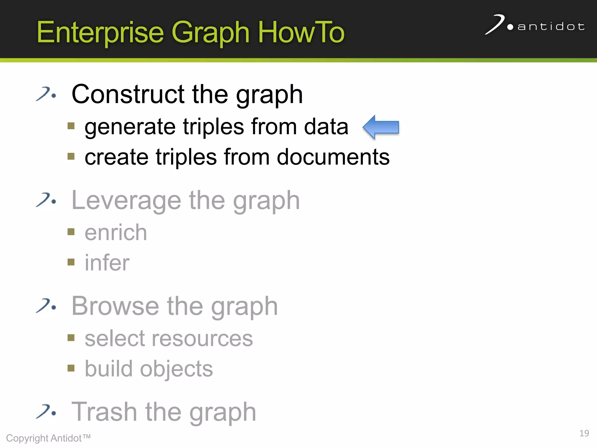 Enterprise Graph HowTo

             Construct the graph
             generate triples from data
             create triples from documents
             Leverage the graph
             enrich
             infer
             Browse the graph
             select resources
             build objects
             Trash the graph
                                              19
Copyright Antidot™
 