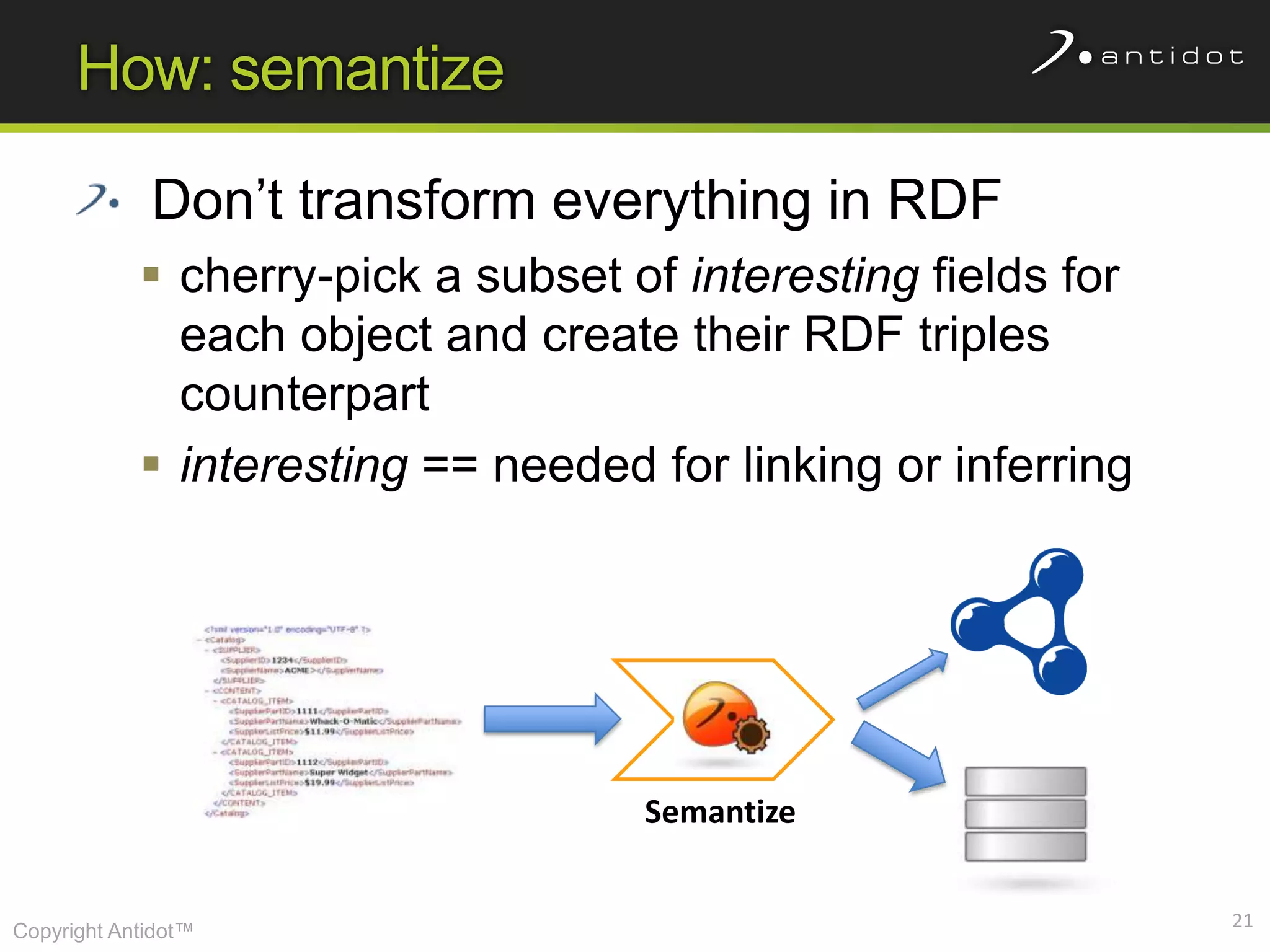 How: semantize

             Don’t transform everything in RDF
             cherry-pick a subset of interesting fields for
              each object and create their RDF triples
              counterpart
             interesting == needed for linking or inferring




                                    Semantize

                                                               21
Copyright Antidot™
 