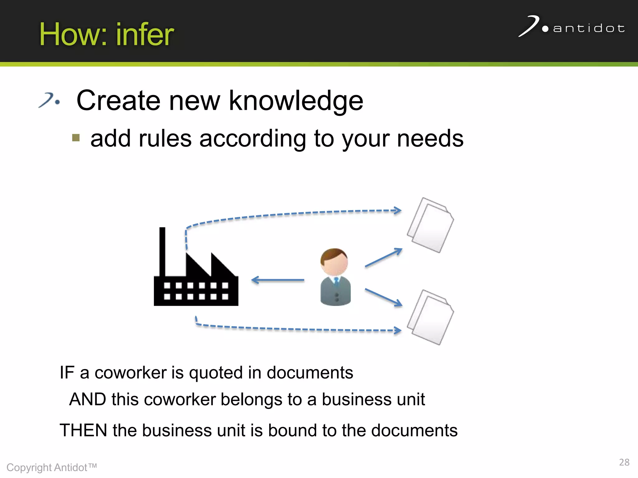 How: infer

             Create new knowledge
             add rules according to your needs




          IF a coworker is quoted in documents
            AND this coworker belongs to a business unit
          THEN the business unit is bound to the documents
                                                             28
Copyright Antidot™
 