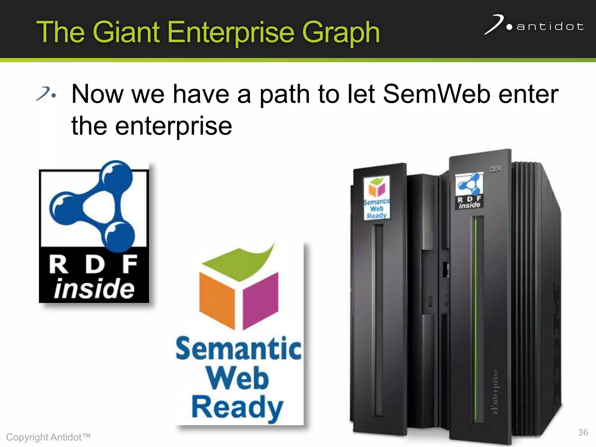 The Giant Enterprise Graph

             Now we have a path to let SemWeb enter
             the enterprise




                                                      36
Copyright Antidot™
 
