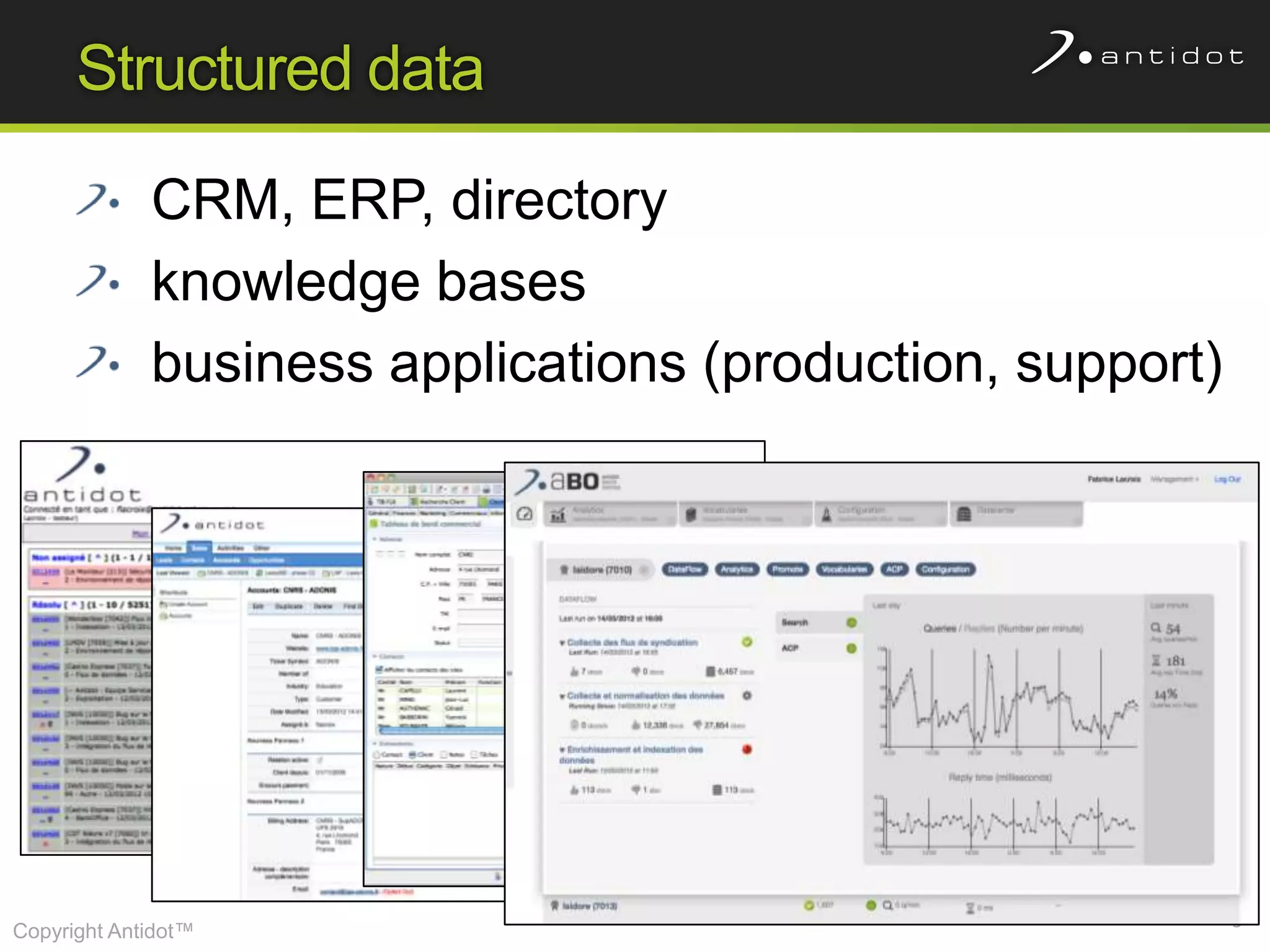 Structured data

             CRM, ERP, directory
             knowledge bases
             business applications (production, support)




                                                           5
Copyright Antidot™
 