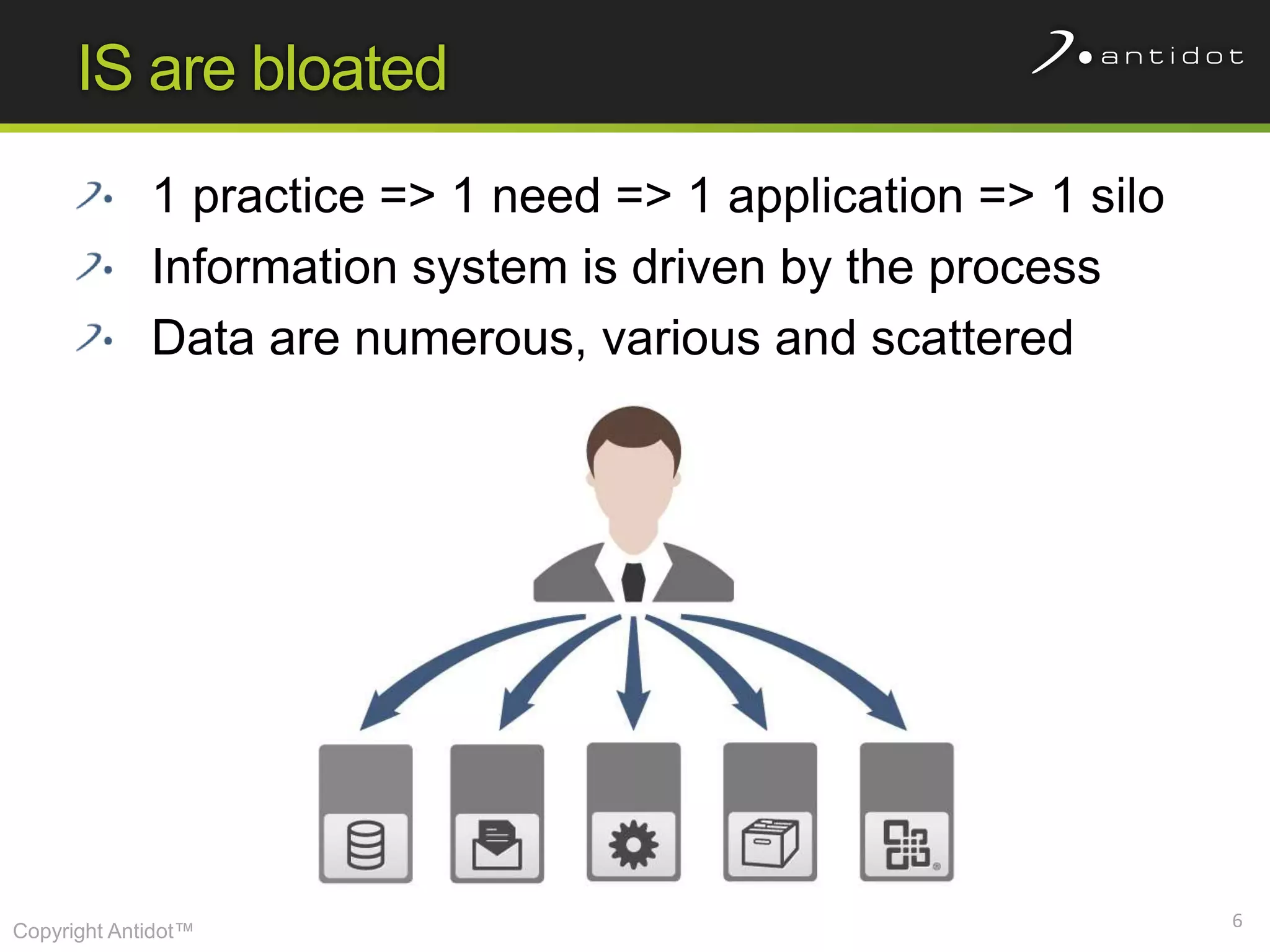 IS are bloated
             1 practice => 1 need => 1 application => 1 silo
             Information system is driven by the process
             Data are numerous, various and scattered




                                                               6
Copyright Antidot™
 