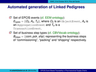 ISWC, 21st October 2014, Riva del Garda 
Automated generation of Linked Pedigrees 
Set of EPCIS events (cf. EEM ontology):...