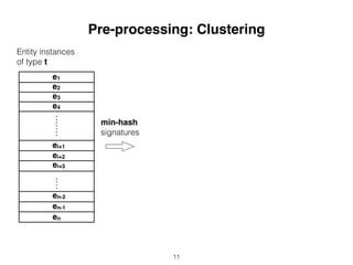 Pre-processing: Clustering
e1
e2
e3
e4
ei+1
ei+2
ei+3
en-2
en-1
en
Entity instances
of type t
min-hash
signatures
11
 