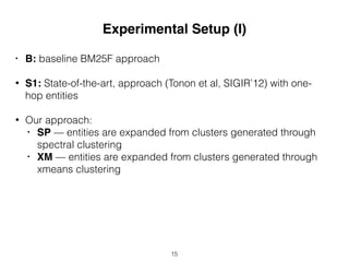 Experimental Setup (I)
• B: baseline BM25F approach
• S1: State-of-the-art, approach (Tonon et al, SIGIR’12) with one-
hop entities
• Our approach:
• SP — entities are expanded from clusters generated through
spectral clustering
• XM — entities are expanded from clusters generated through
xmeans clustering
15
 