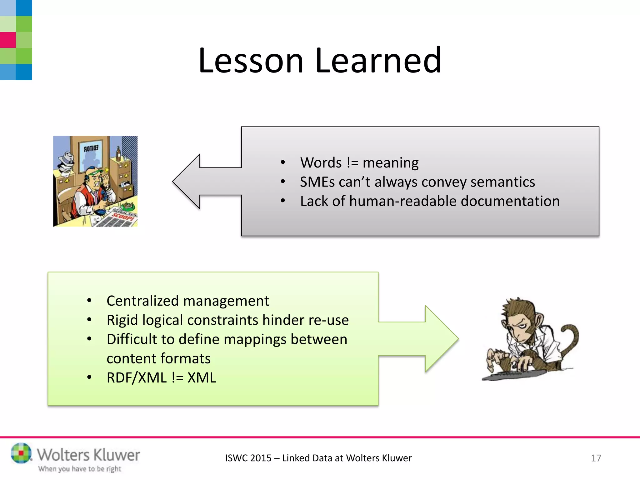 ISWC 2015 – Linked Data at Wolters Kluwer
Lesson Learned
17
• Centralized management
• Rigid logical constraints hinder re-use
• Difficult to define mappings between
content formats
• RDF/XML != XML
• Words != meaning
• SMEs can’t always convey semantics
• Lack of human-readable documentation
 