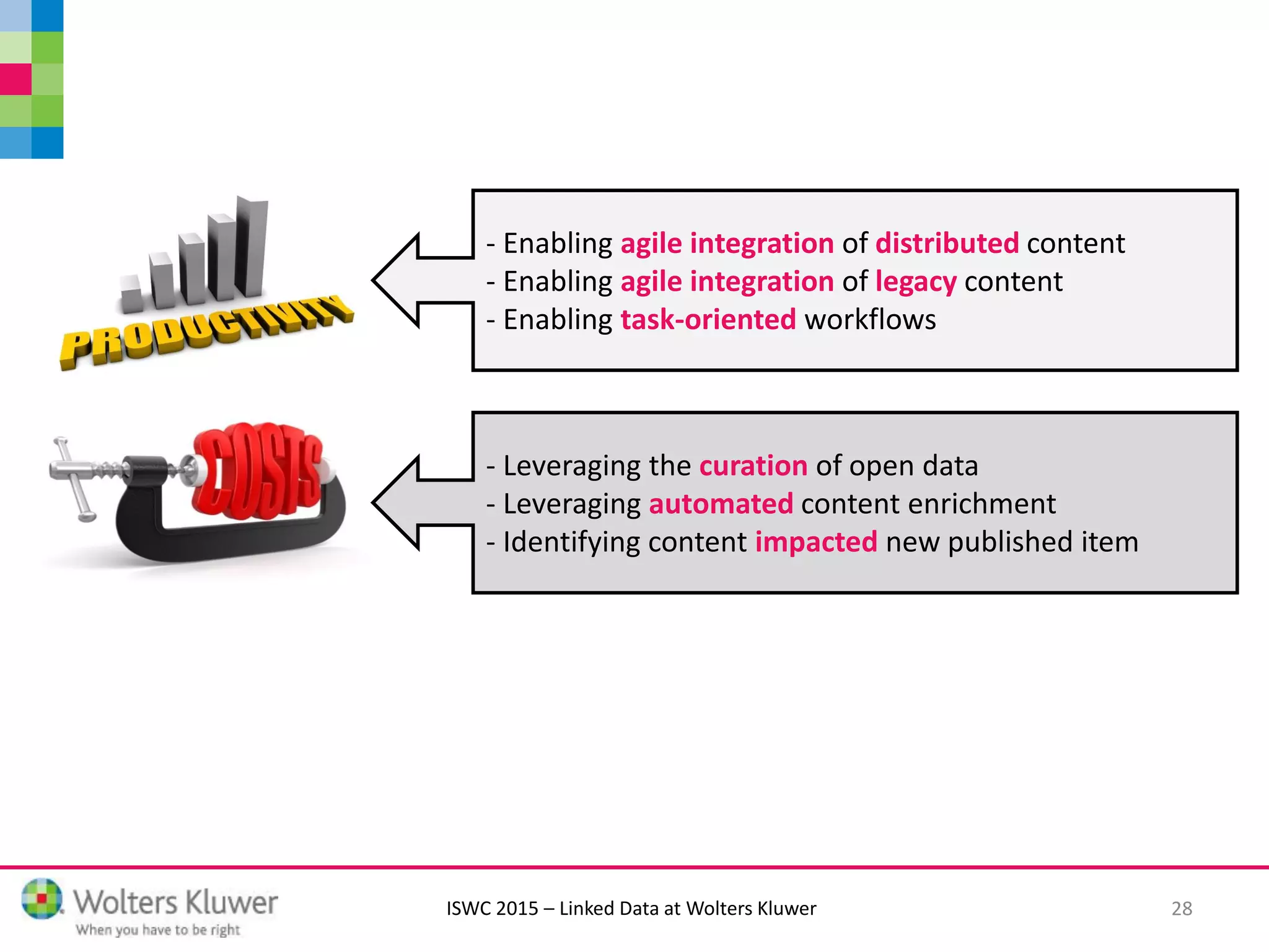 ISWC 2015 – Linked Data at Wolters Kluwer 28
- Enabling agile integration of distributed content
- Enabling agile integration of legacy content
- Enabling task-oriented workflows
- Leveraging the curation of open data
- Leveraging automated content enrichment
- Identifying content impacted new published item
 
