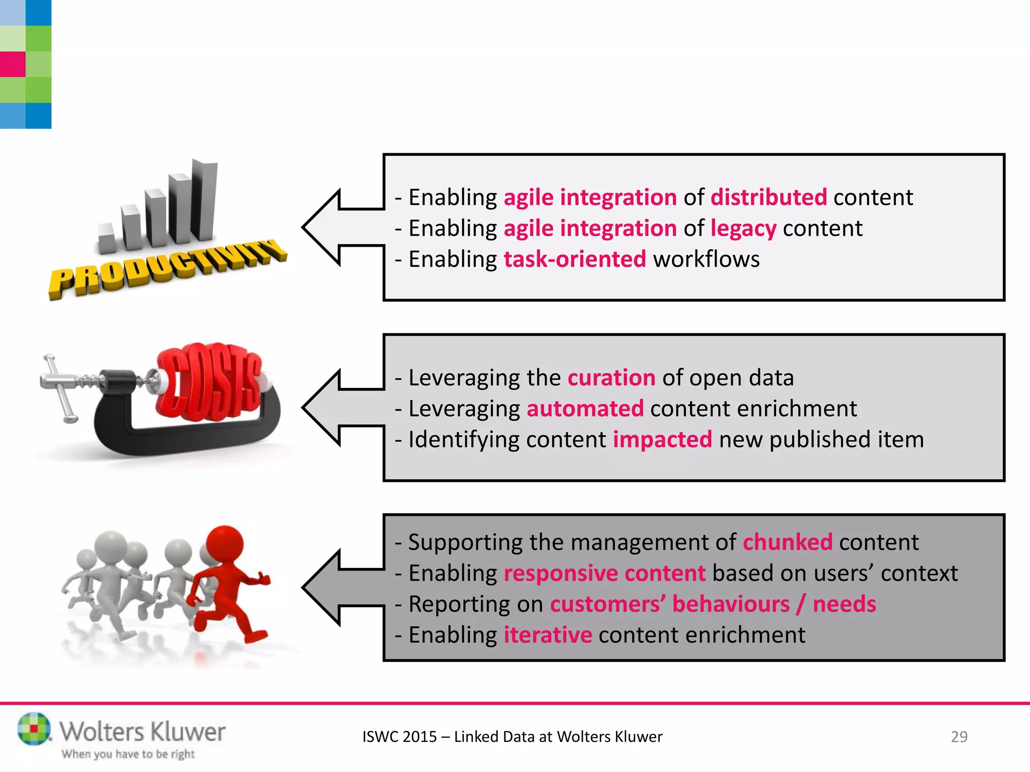 ISWC 2015 – Linked Data at Wolters Kluwer 29
- Enabling agile integration of distributed content
- Enabling agile integration of legacy content
- Enabling task-oriented workflows
- Leveraging the curation of open data
- Leveraging automated content enrichment
- Identifying content impacted new published item
- Supporting the management of chunked content
- Enabling responsive content based on users’ context
- Reporting on customers’ behaviours / needs
- Enabling iterative content enrichment
 
