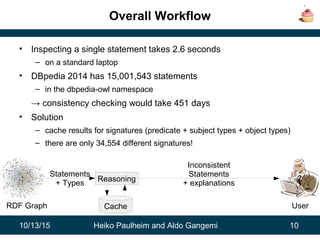 10/13/15 Heiko Paulheim and Aldo Gangemi 10
Overall Workflow
• Inspecting a single statement takes 2.6 seconds
– on a standard laptop
• DBpedia 2014 has 15,001,543 statements
– in the dbpedia-owl namespace
→ consistency checking would take 451 days
• Solution
– cache results for signatures (predicate + subject types + object types)
– there are only 34,554 different signatures!
; Reasoning 2
RDF Graph
Statements
+ Types
Inconsistent
Statements
+ explanations
UserCache
 