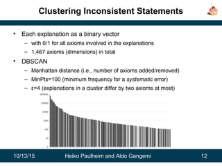 10/13/15 Heiko Paulheim and Aldo Gangemi 12
Clustering Inconsistent Statements
• Each explanation as a binary vector
– with 0/1 for all axioms involved in the explanations
– 1,467 axioms (dimensions) in total
• DBSCAN
– Manhattan distance (i.e., number of axioms added/removed)
– MinPts=100 (minimum frequency for a systematic error)
– ε=4 (explanations in a cluster differ by two axioms at most)
 