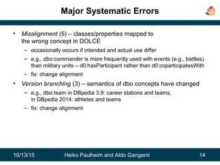 10/13/15 Heiko Paulheim and Aldo Gangemi 14
Major Systematic Errors
• Misalignment (5) – classes/properties mapped to
the wrong concept in DOLCE
– occasionally occurs if intended and actual use differ
– e.g., dbo:commander is more frequently used with events (e.g., battles)
than military units – d0:hasParticipant rather than d0:coparticipatesWith
– fix: change alignment
• Version branching (3) – semantics of dbo concepts have changed
– e.g., dbo:team in DBpedia 3.9: career stations and teams,
in DBpedia 2014: athletes and teams
– fix: change alignment
 