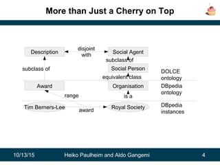 10/13/15 Heiko Paulheim and Aldo Gangemi 4
More than Just a Cherry on Top
Tim Berners-Lee Royal Society
Award
award
range
Description
subclass of
Social Agent
disjoint
with
DBpedia
ontology
DBpedia
instances
DOLCE
ontology
Organisation
is a
Social Person
equivalent class
subclass of
 