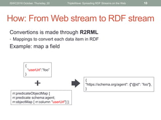 Convertions is made through R2RML
• Mappings to convert each data item in RDF
Example: map a field
{
“userUrl”:”foo”
}
rr:...
