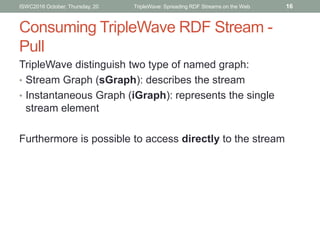 Consuming TripleWave RDF Stream -
Pull
TripleWave distinguish two type of named graph:
• Stream Graph (sGraph): describes ...