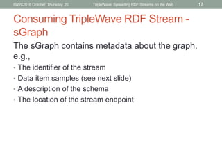 Consuming TripleWave RDF Stream -
sGraph
The sGraph contains metadata about the graph,
e.g.,
• The identifier of the strea...