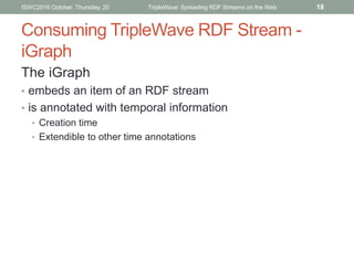 Consuming TripleWave RDF Stream -
iGraph
The iGraph
• embeds an item of an RDF stream
• is annotated with temporal informa...