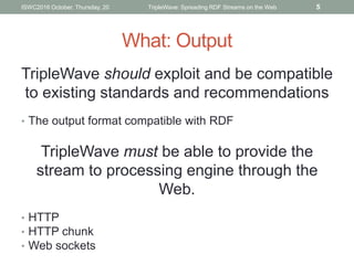 What: Output
TripleWave should exploit and be compatible
to existing standards and recommendations
• The output format com...