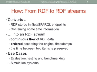 How: From RDF to RDF streams
• Converts …
• RDF stored in files/SPARQL endpoints
• Containing some time information
• … in...