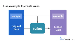 Use example to create rules
sample example
rules
10
original
data
Linked
Data
 