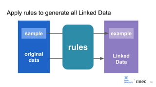 Apply rules to generate all Linked Data
sample example
rules
18
original
data
Linked
Data
 