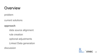 Overview
problem
current solutions
approach
data source alignment
rule creation
optional adjustments
Linked Data generation
discussion
29
 