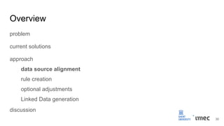 Overview
problem
current solutions
approach
data source alignment
rule creation
optional adjustments
Linked Data generation
discussion
30
 