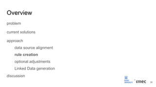 Overview
problem
current solutions
approach
data source alignment
rule creation
optional adjustments
Linked Data generation
discussion
38
 