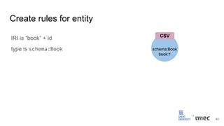 Create rules for entity
schema:Book
book:1
CSV
IRI is “book” + id
type is schema:Book
40
 