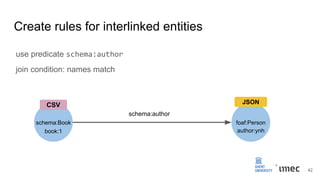 Create rules for interlinked entities
schema:Book
book:1
CSV
use predicate schema:author
join condition: names match
foaf:Person
author:ynh
schema:author
JSON
42
 