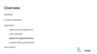 Overview
problem
current solutions
approach
data source alignment
rule creation
optional adjustments
Linked Data generation
discussion
43
 
