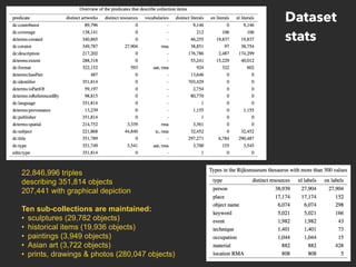 Dataset
stats
22,846,996 triples
describing 351,814 objects
207,441 with graphical depiction
Ten sub-collections are maint...