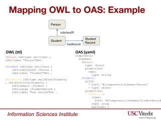 Information Sciences Institute
Mapping OWL to OAS: Example
Person
Student
Student
Record
subclassOf
hasRecord
:Person rdf:...