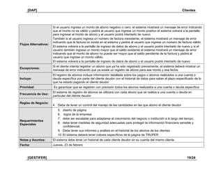 [DAP] Clientes
[GESTIFER] 19/24
Flujos Alternativos:
Si el usuario ingresa un monto de abono negativo o cero, el sistema mostrará un mensaje de error indicando
que el monto no es válido y pedirá al usuario que ingrese un monto positivo el sistema volverá a la pantalla
para ingresar el monto de abono y el usuario podrá intentarlo de nuevo.
También si el usuario ingresa un número de factura inexistente, el sistema mostrará un mensaje de error
indicando que la factura no existe en el sistema y pedirá al usuario que ingrese un número de factura válido.
El sistema volverá a la pantalla de ingreso de datos de abono y el usuario podrá intentarlo de nuevo y si el
usuario también ingresa un monto mayor que el saldo existente el sistema mostrará un mensaje de error
indicando que el monto de abono no puede ser mayor que el saldo pendiente de la factura y pedirá al
usuario que ingrese un monto válido.
El sistema volverá a la pantalla de ingreso de datos de abono y el usuario podrá intentarlo de nuevo.
Excepciones:
Si el cliente intenta registrar un abono que ya ha sido registrado previamente, el sistema deberá mostrar un
mensaje de error indicando que ya existe un registro de abono para ese monto y esa fecha.
Incluye:
El registro de abonos incluye información detallada sobre los pagos o abonos realizados a una cuenta o
deuda específica por parte del cliente deudor con el historial de datos para saber el plazo especificado de lo
que ha estado pagando el cliente deudor
Prioridad: Es garantizar que se registren con precisión todos los abonos realizados a una cuenta o deuda específica
Frecuencia de Uso:
El sistema de registro de abonos se utilizara con cada abono que se realiza a una cuenta o deuda en
particular del cliente deudor.
Reglas de Negocio:
4. Debe de tener un control del manejo de las cantidades en las que abono el cliente deudor
Requerimientos
Especiales
5. diseño de página
6. logos de la empresa
7. debe ser escalable para adaptarse al crecimiento del negocio o institución a lo largo del tiempo.
8. debe tener medidas de seguridad adecuadas para proteger la información financiera sensible y
confidencial.
9. Debe tener sus informes y análisis en el historial de los abonos de los clientes
10. El sistema deberá tener colores específicos de la página de TRUPER.
Notas y Asuntos: El sistema debe tener un historial de cada cliente deudor en su cuenta del mismo cliente.
Fecha: Jueves, 23 de febrero
 