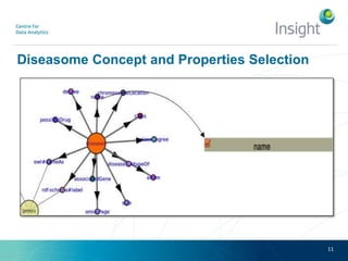 Diseasome Concept and Properties Selection
11
 