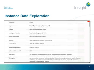 Instance Data Exploration
16
 