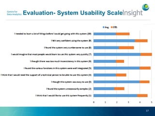 Evaluation- System Usability Scale
System Usability Scale Survey
The SUS is a simple, low-cost, reliable 10 item scale that can be used for global
assessments of systems usability.
In this survey, 15 users including researchers and engineers in Semantic Web
were participated.
FedViz achieved a mean usability score of 74.16% indicating a high level of
usability according to the SUS score.
17
 