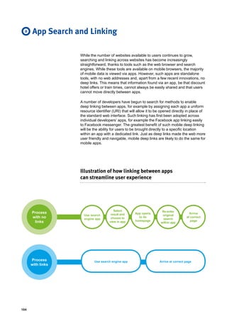 104
While the number of websites available to users continues to grow,
searching and linking across websites has become increasingly
straightforward, thanks to tools such as the web browser and search
engines. While these tools are available on mobile browsers, the majority
of mobile data is viewed via apps. However, such apps are standalone
tools, with no web addresses and, apart from a few recent innovations, no
deep links. This means that information found via an app, be that discount
hotel offers or train times, cannot always be easily shared and that users
cannot move directly between apps.
A number of developers have begun to search for methods to enable
deep linking between apps, for example by assigning each app a uniform
resource identifier (URI) that will allow it to be opened directly in place of
the standard web interface. Such linking has first been adopted across
individual developers’ apps, for example the Facebook app linking easily
to Facebook messenger. The greatest benefit of such mobile deep linking
will be the ability for users to be brought directly to a specific location
within an app with a dedicated link. Just as deep links made the web more
user friendly and navigable, mobile deep links are likely to do the same for
mobile apps.
Process
with no
links
Process
with links
App Search and Linking
Illustration of how linking between apps
can streamline user experience
Use search
engine app
Select
result and
choose to
view in app
App opens
to its
homepage
Re-enter
original
search
within app
Arrive
at correct
page
Use search engine app Arrive at correct page
a
 