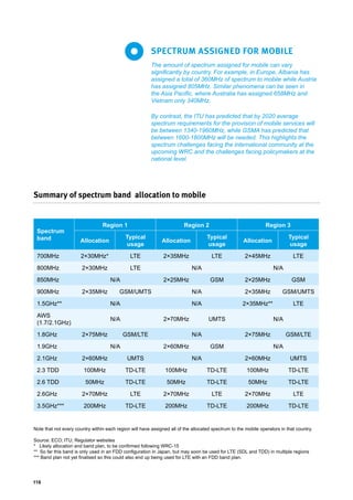 116
The amount of spectrum assigned for mobile can vary
significantly by country. For example, in Europe, Albania has
assigned a total of 360MHz of spectrum to mobile while Austria
has assigned 805MHz. Similar phenomena can be seen in
the Asia Pacific, where Australia has assigned 658MHz and
Vietnam only 340MHz.
By contrast, the ITU has predicted that by 2020 average
spectrum requirements for the provision of mobile services will
be between 1340-1960MHz, while GSMA has predicted that
between 1600-1800MHz will be needed. This highlights the
spectrum challenges facing the international community at the
upcoming WRC and the challenges facing policymakers at the
national level.
SPECTRUM ASSIGNED FOR MOBILE
Summary of spectrum band allocation to mobile
Spectrum
band
Region 1 Region 2 Region 3
Allocation
Typical
usage
Allocation
Typical
usage
Allocation
Typical
usage
700MHz 2×30MHz* LTE 2×35MHz LTE 2×45MHz LTE
800MHz 2×30MHz LTE N/A N/A
850MHz N/A 2×25MHz GSM 2×25MHz GSM
900MHz 2×35MHz GSM/UMTS N/A 2×35MHz GSM/UMTS
1.5GHz** N/A N/A 2×35MHz** LTE
AWS
(1.7/2.1GHz)
N/A 2×70MHz UMTS N/A
1.8GHz 2×75MHz GSM/LTE N/A 2×75MHz GSM/LTE
1.9GHz N/A 2×60MHz GSM N/A
2.1GHz 2×60MHz UMTS N/A 2×60MHz UMTS
2.3 TDD 100MHz TD-LTE 100MHz TD-LTE 100MHz TD-LTE
2.6 TDD 50MHz TD-LTE 50MHz TD-LTE 50MHz TD-LTE
2.6GHz 2×70MHz LTE 2×70MHz LTE 2×70MHz LTE
3.5GHz*** 200MHz TD-LTE 200MHz TD-LTE 200MHz TD-LTE
Note that not every country within each region will have assigned all of the allocated spectrum to the mobile operators in that country.
Source: ECO; ITU; Regulator websites
* Likely allocation and band plan, to be confirmed following WRC-15
** So far this band is only used in an FDD configuration in Japan, but may soon be used for LTE (SDL and TDD) in multiple regions
*** Band plan not yet finalised so this could also end up being used for LTE with an FDD band plan.
 