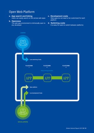 131Global Internet Report 2015
Open Web Platform
131Global Internet Report 2015
a. App search and linking
Users can easily search or link across web apps
b. Openness
The web app environment is intrinsically open to
any developer
c. Development costs
Web apps do not need to be customized for each
platform
d. Switching costs
It is easy for users to switch between platforms
Low switching Costs
Deep linking possible
PLATFORM
1
PLATFORM
2
PLATFORM
3
APPAPPAPP
USERS
Low development Costs
Open platform
DEVELOPERS
 